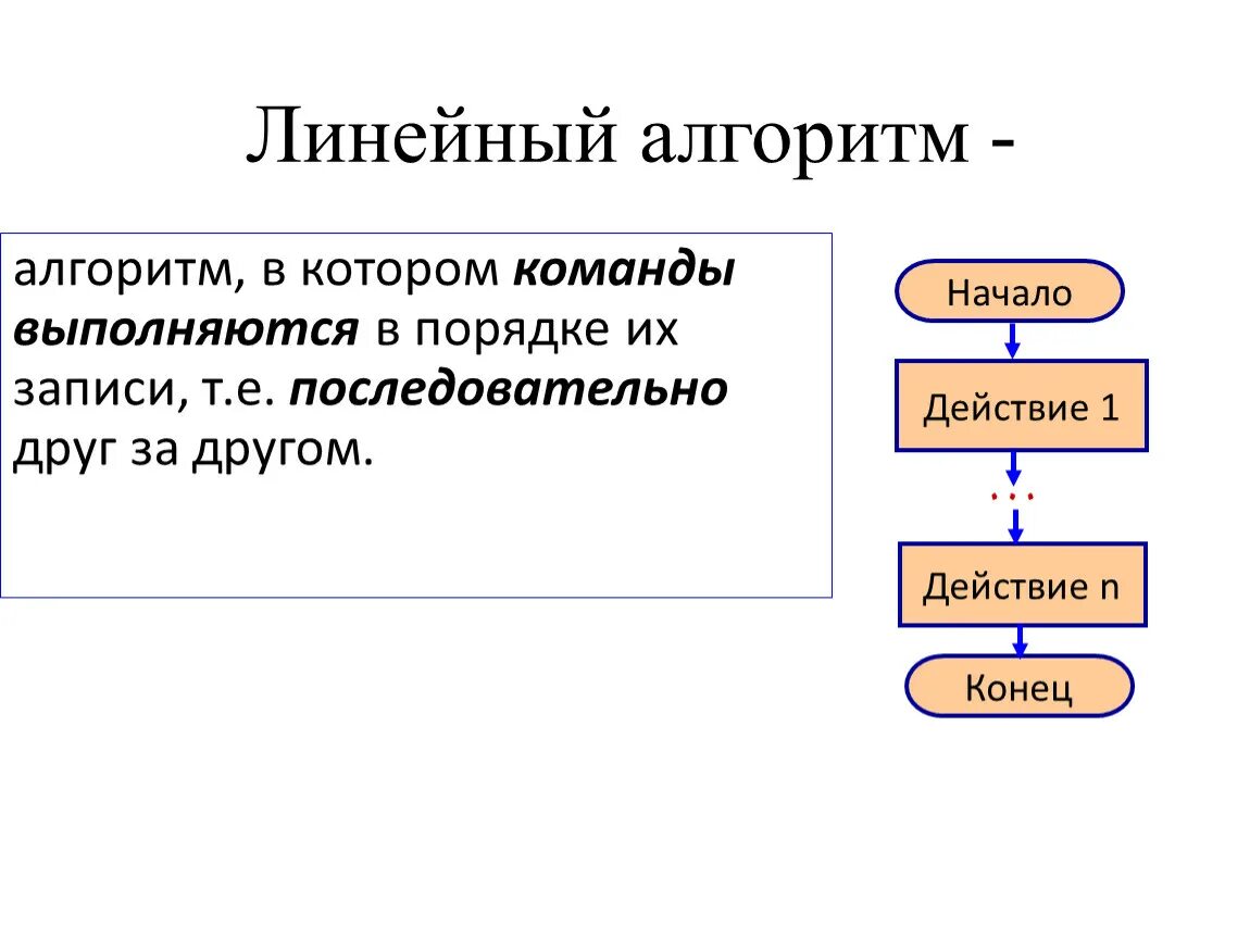 Алгоритм презентация информатика 8 класс. Линейные алгоритмы Информатика 8 класс задачи. Линейный алгоритм 5 класс Информатика. Линейные алгоритмы 7 класс Информатика. Линейные алгоритмы уравнения 8 класс Информатика.