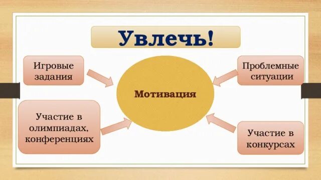 Принять участие в ситуации