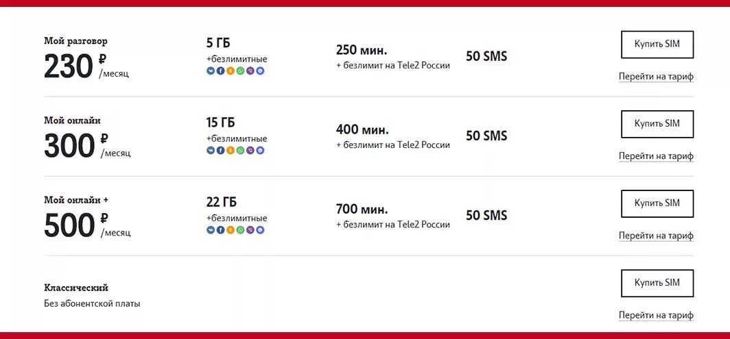 Мой разговор теле2 сколько стоит. Тариф мой разговор теле2. Перейти на тариф мой разговор. Теле2 тариф разговорный. Тариф супер разговор теле2.