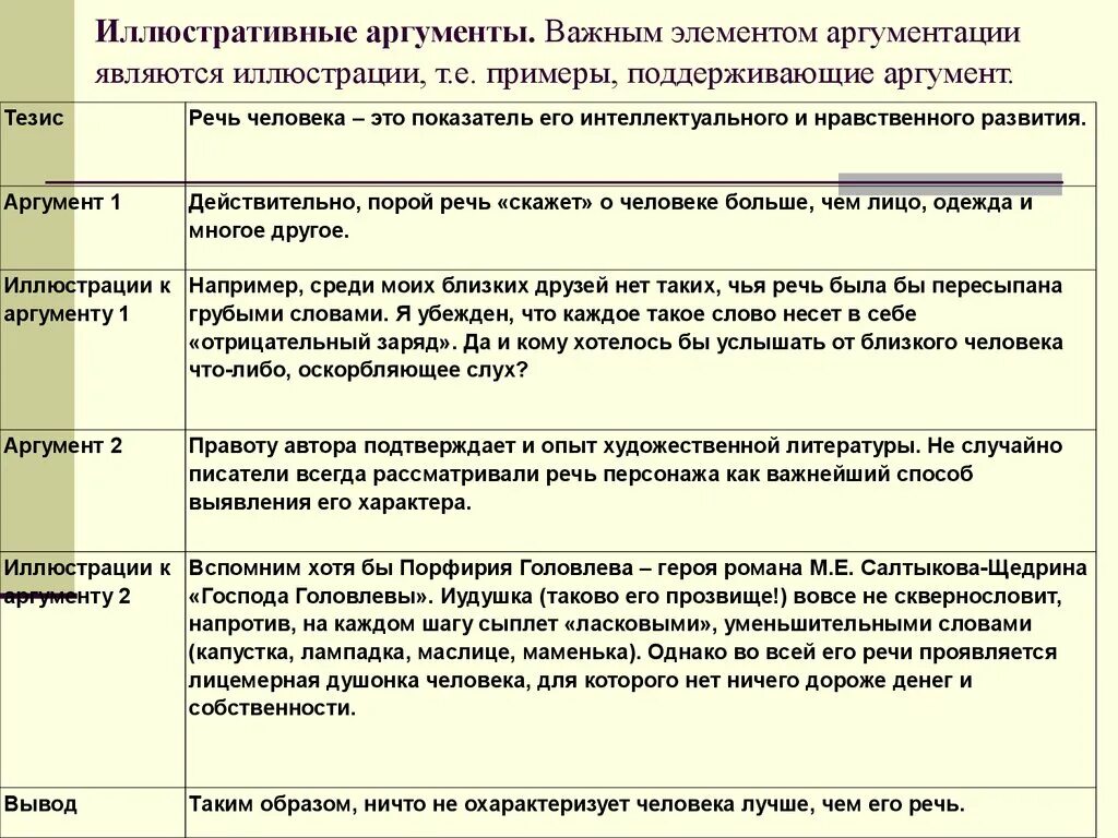 Почему необходимо ценить произведения искусства аргументы. Тезис и Аргументы примеры. Примеры аргументации. Тезисы для аргументации примеры. Примеры аргументов.