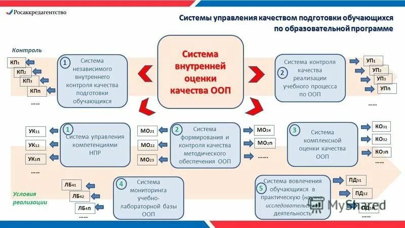 Контроль качества образовательных программ. Контроль качества образовательных программ
