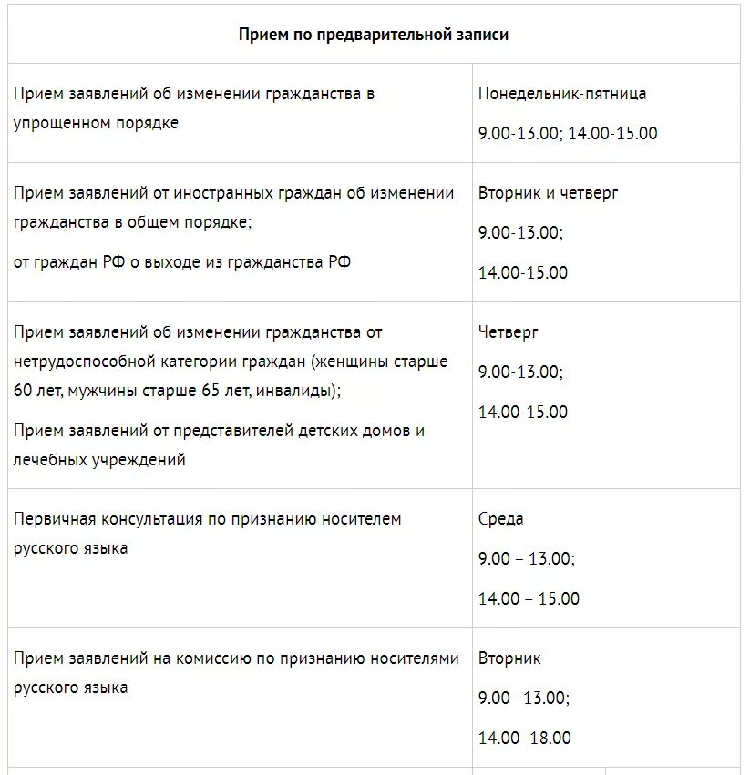 Носитель русского языка документ. Какие документы нужны на носителя русского языка?. Список документов для подачи на НРЯ. Перечень документов на гражданство РФ по НРЯ.