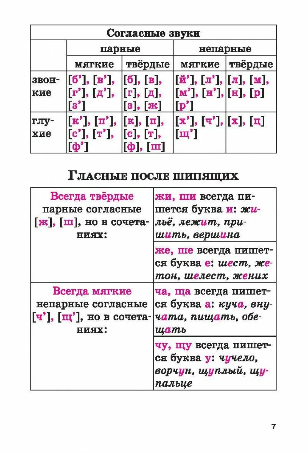 Таблица парных и непарных твердых и мягких согласных. Непарные согласные Твердые и мягкие таблица. Согласные Твердые непарные таблица. Твердые парные согласные звуки таблица. Твердая фонетический разбор