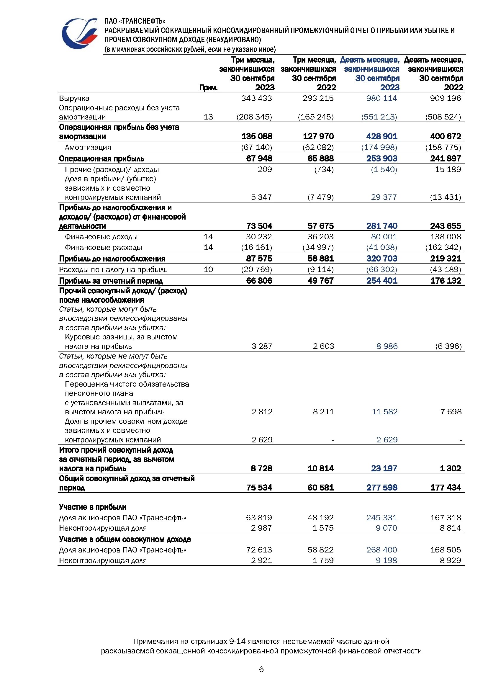 Заработная плата транснефть. Увеличение зарплаты. Зарплата в пао транснефть. Ключевые показатели транснефть 2021. Заработная плата транснефть.