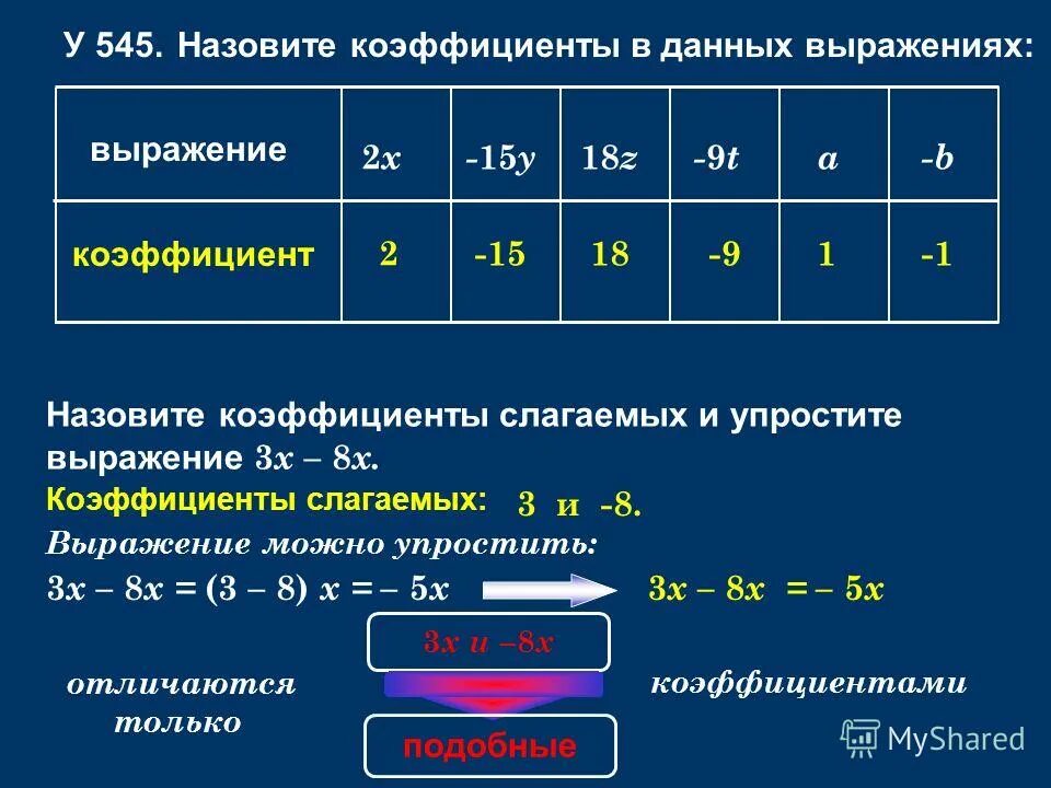 Назовите коэффициент выражения. Что называют коэффициентом выражения. Коэффициенты выражения -y=4x. Назовите коэффициент выражения: − x y. Выразите в коэффициенте 0 5