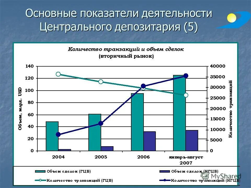 Депозитарий ценных бумаг казахстан