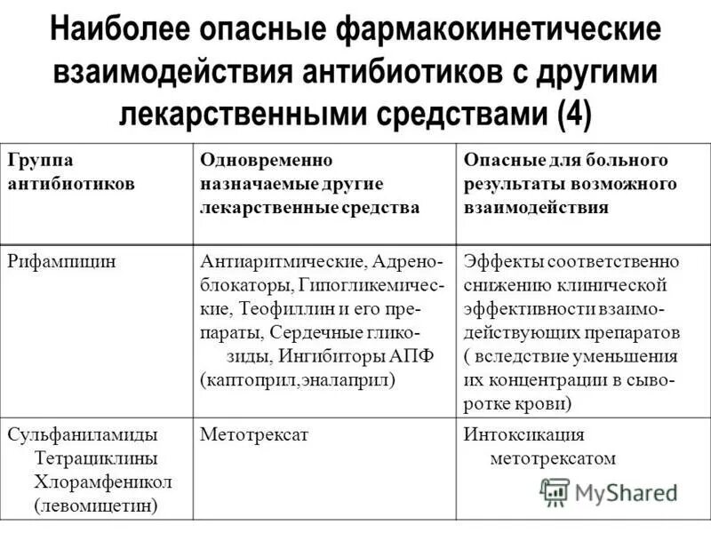 Можно ли антибиотики и противовирусные вместе. Взаимодействие антибиотиков. Таблица взаимодействия антибиотиков. Антибиотики взаимодействие с другими. Антибиотики взаимодействие с другими препаратами.