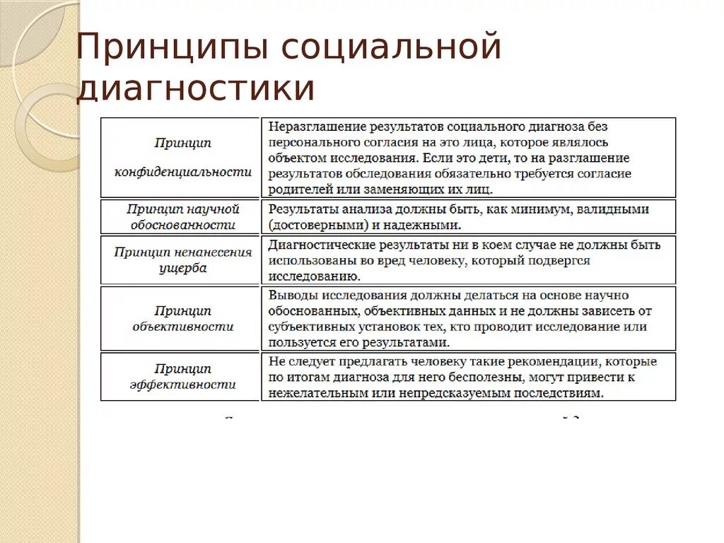 Диагностические методики личности. Последовательность этапов социально-психологической диагностики. Принципы социально-педагогической диагностики. Принципы и методы социальной диагностики. Принципы социально диагностического.