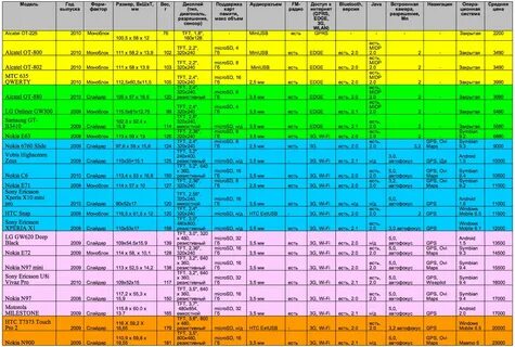 Совместимость чехлов телефонов