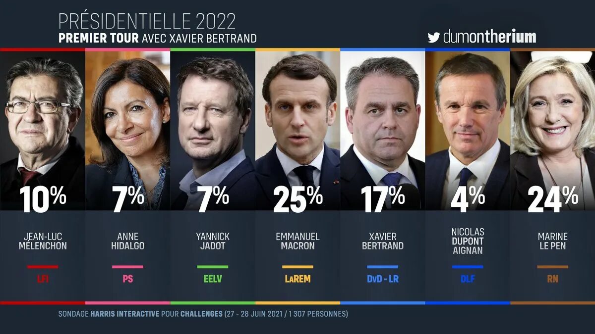Выборы президента Франции 2022 кандидаты. Выборы президента Франции 2017.