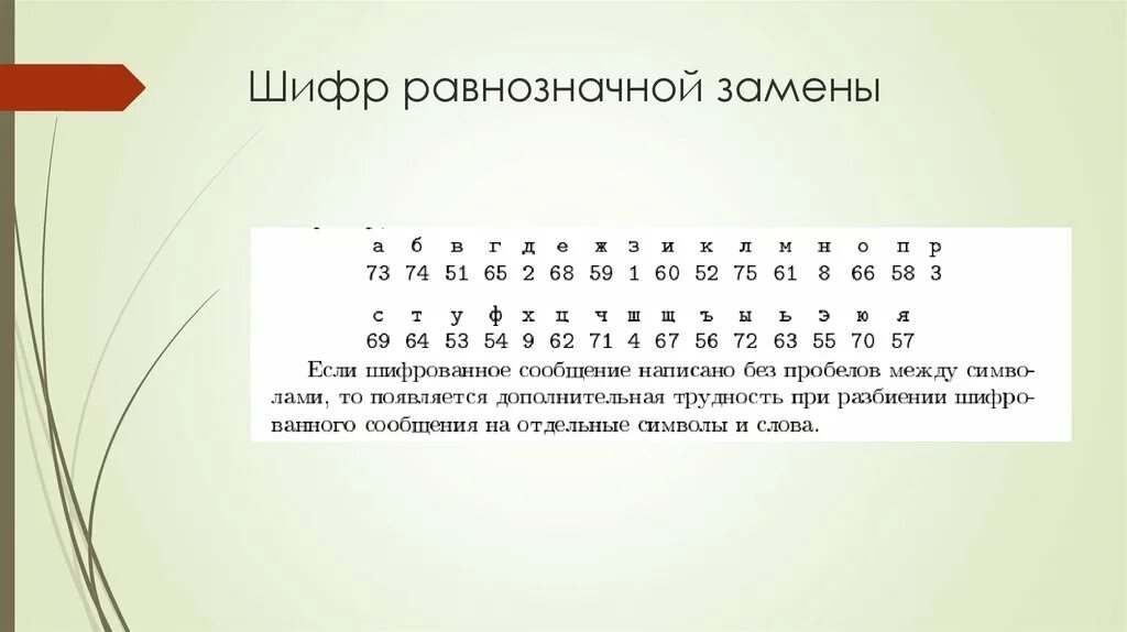 Шифр. Математический шифр для детей. Шифровка цифрами. Шифр замены. Шифр 4 2024