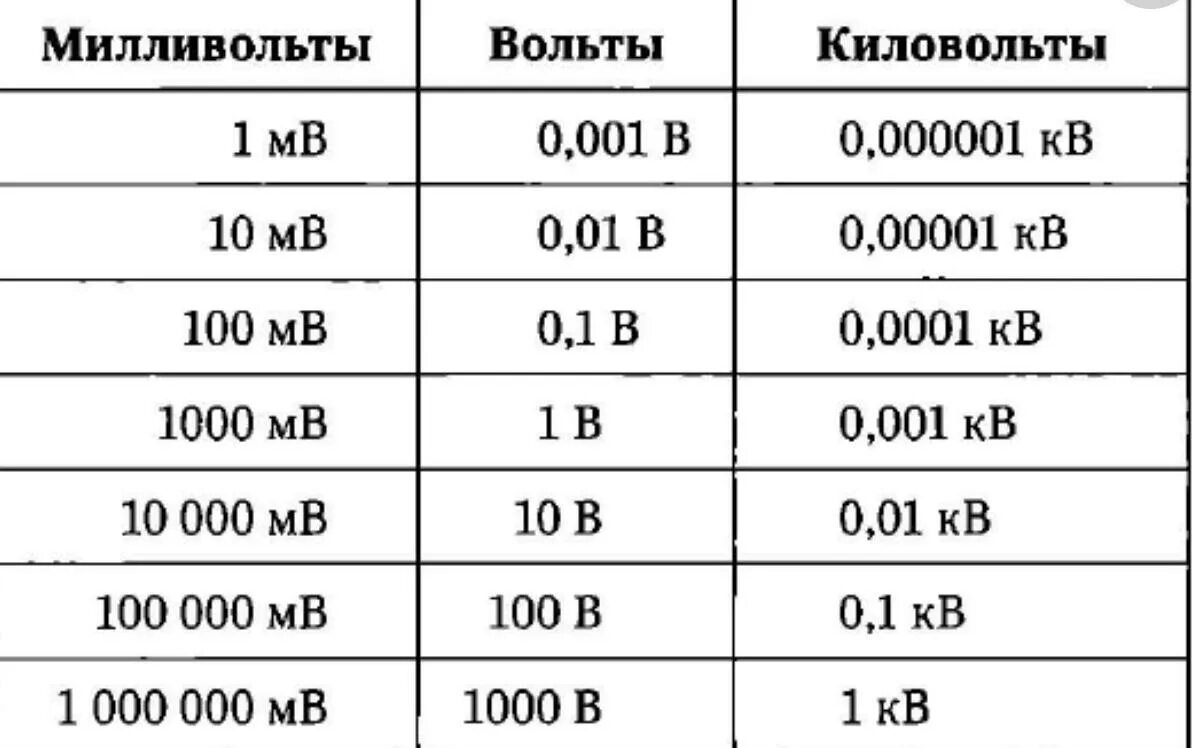 Сколько максимум вольт. Сколько вольт в киловольте. Вольт перевести в КИЛОВОЛЬТ. Вольты перевод. Вольт таблица измерения.