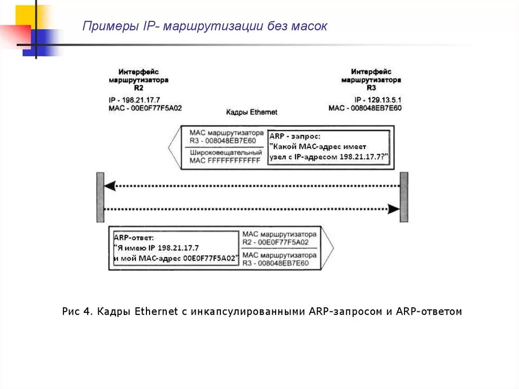 Выбор протокола маршрутизации. Выбор протокола маршрутизации