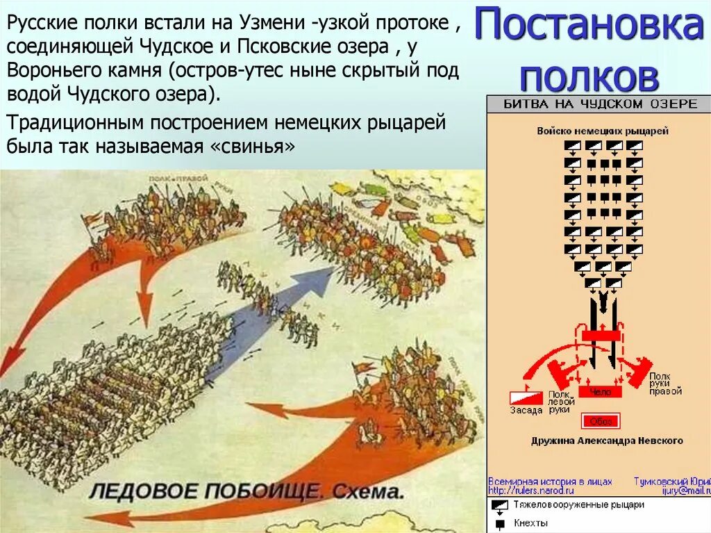 Построение немецких рыцарей в Ледовом побоище. Битва Ледовое побоище 1242. Ледовое побоище 1242 краткое. Ледовое побоище дата место