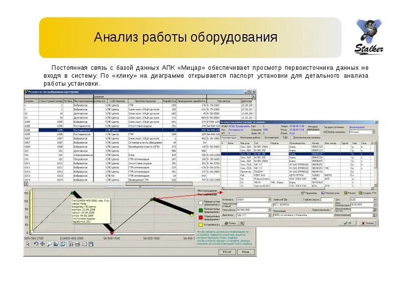 Анализ работы то 1. Анализ работы оборудования. анализ работы оборудования длительного пользования.. учет движения оборудования. анализ работы пример.