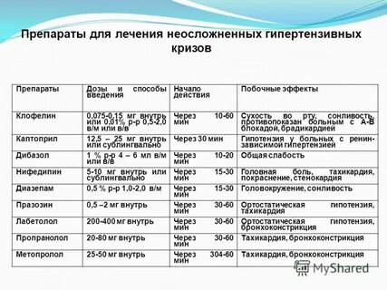 Дозировка магнезии при давлении
