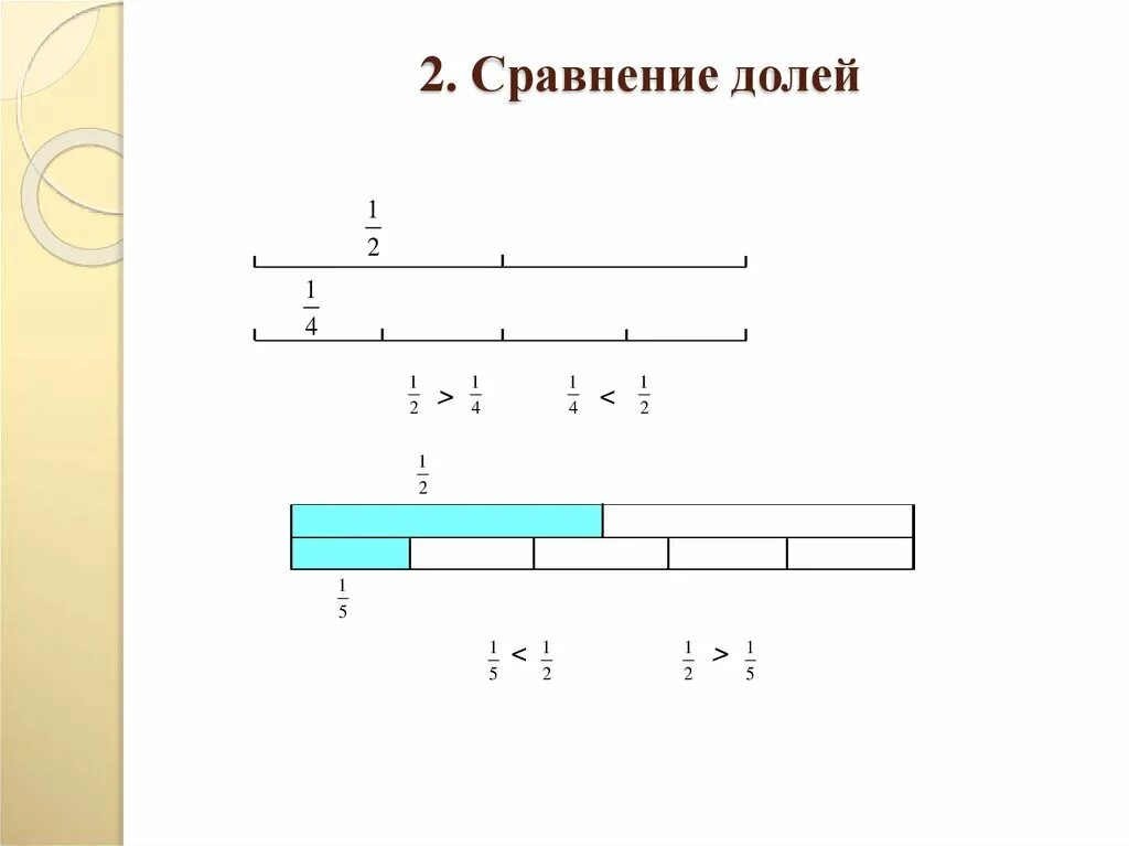 Образование долей. Сравнение долей. Доли сравнение долей. Задания на сравнение долей. Доли сравнение долей 3 класс.