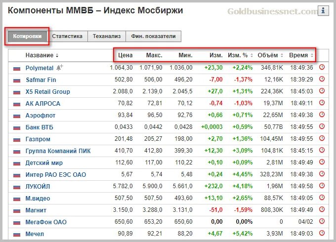 Котировка акций ммвб в реальном режиме. Котировки акций на ММВБ. ММВБ котировки. Таблица биржевых котировок. ММВБ котировки акций в реальном.