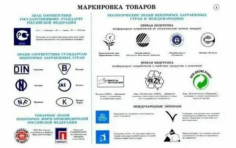 Какие виды маркировки вы знаете