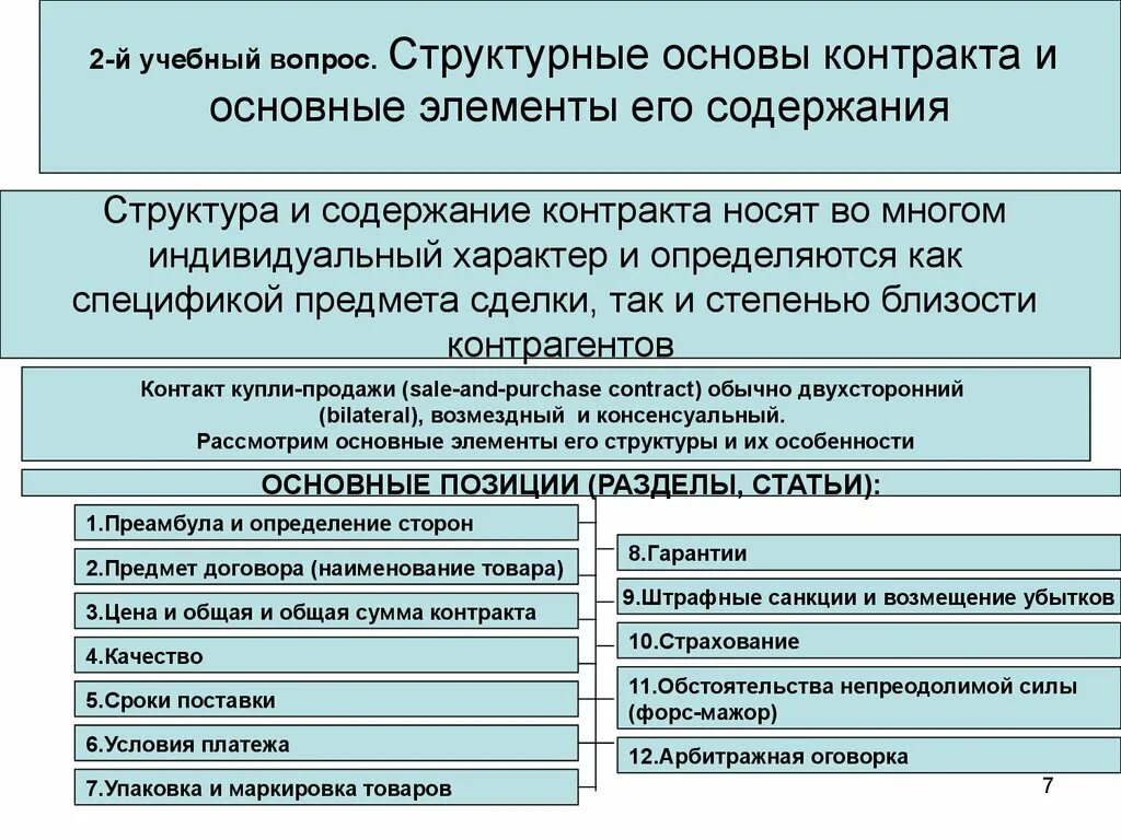 Международный договор содержание. Структура контракта разделы и содержание. Элементы структуры контракта. Структура и содержание договора. Основные элементы структуры контракта.