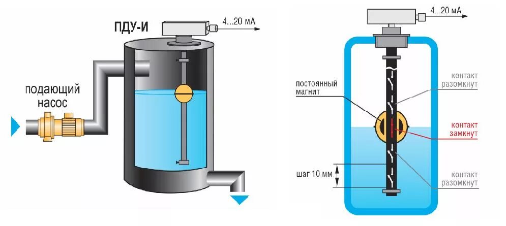 Стержни (электроды) для кондуктометрических датчиков уровня. Фрду-т2-20ф-02-т200-220vac. Датчик кондуктометрический ду 3-1,95. Емкостной датчик уровня схема подключения. Схема герконового датчика уровня топлива.