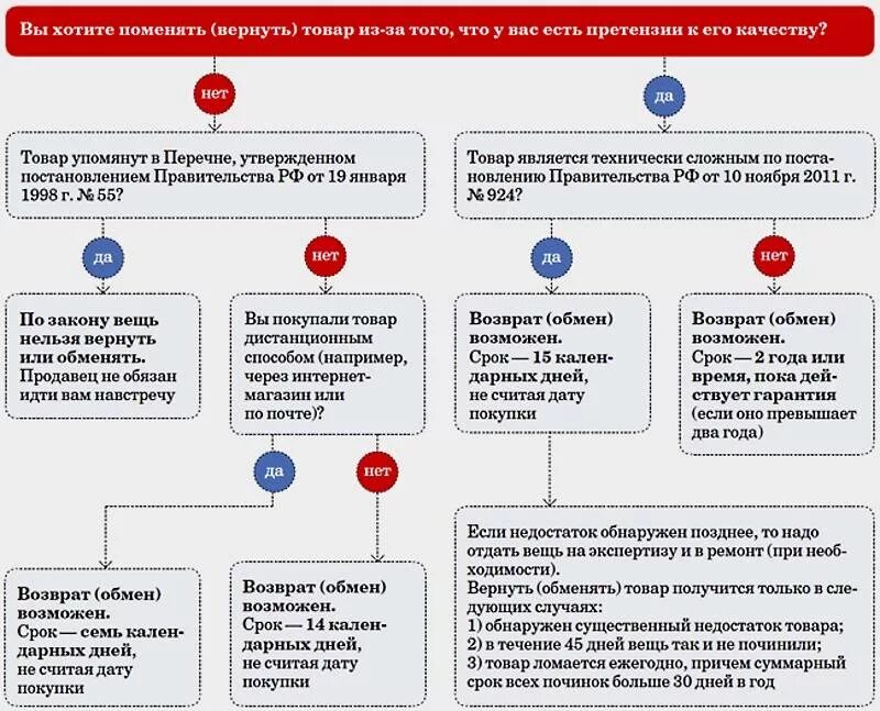 Можно ли обменять детскую
