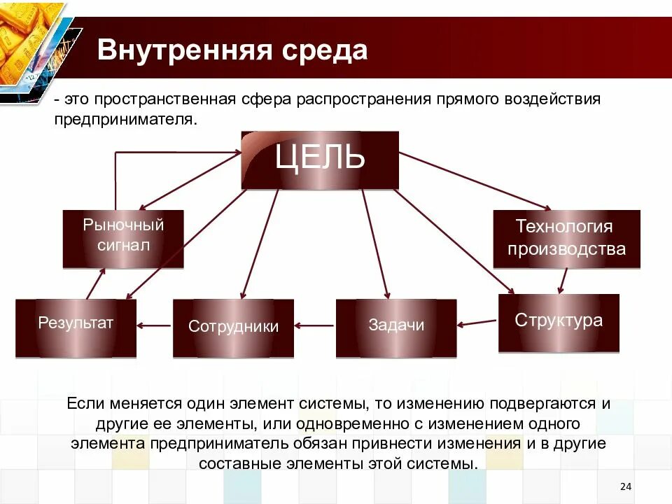 Составьте схему внутренней среды предприятия. 2 внутренняя среда это. Маркетинговая среда предприятия презентация. 2 внутренняя среда это. Составляющие внутренней среды организации.