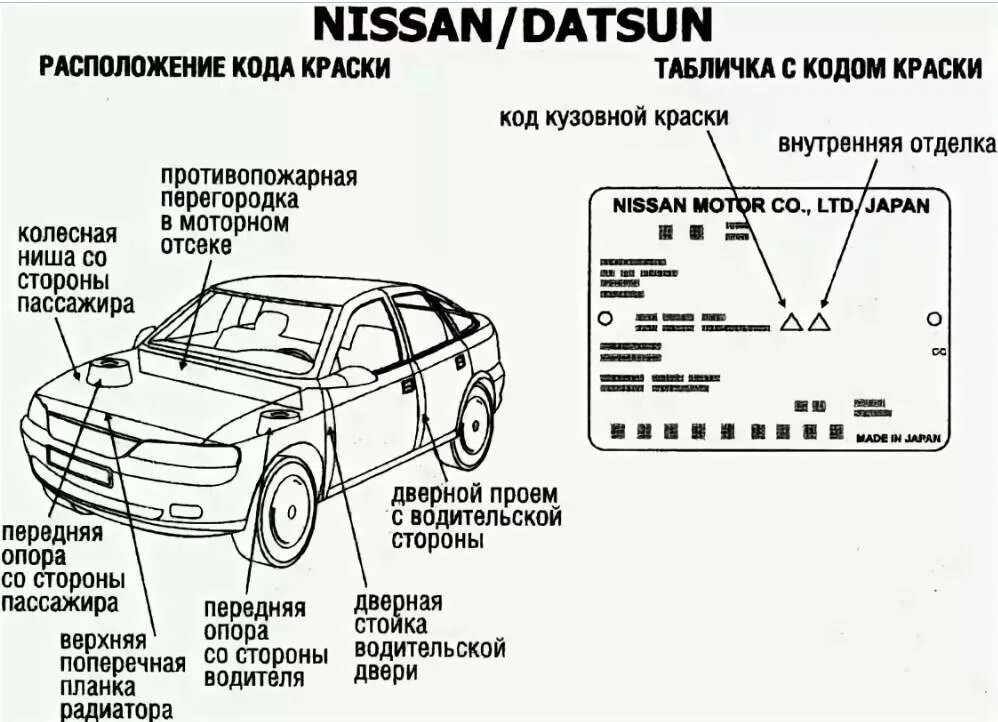 Запчасти по вин номеру автомобиля. Табличка с вин кодом автомобиля ниссан альмера классик 2008г. табличка с кодом краски nissan almera. идентификационный номер vin nissan skyline. вин код автомобиля ниссан альмера.
