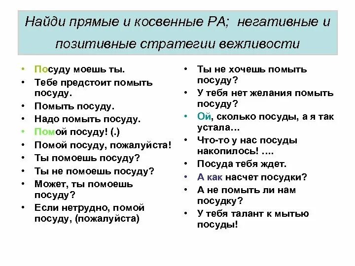 Позитивная и негативная вежливость. Стратегии вежливости. Негативная вежливость пример. Положительная и негативная вежливость. Разница между отрицательным и положительным