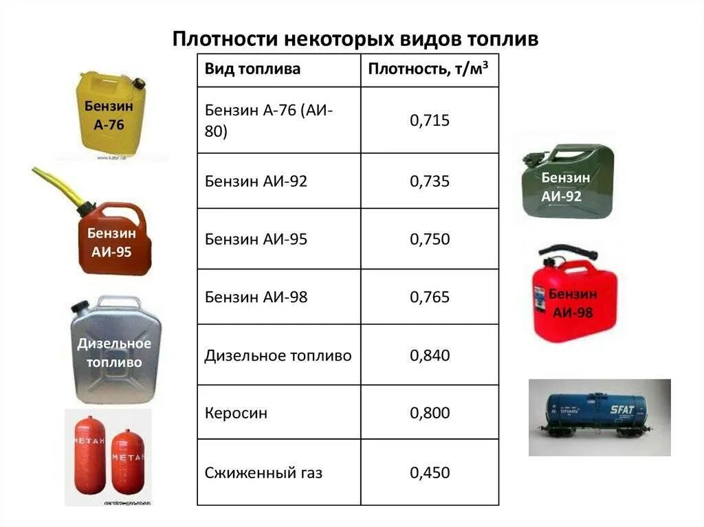 Количество дизельного топлива