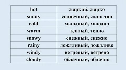 Было жарко на английском