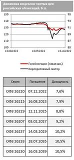 Валютные еврооблигации
