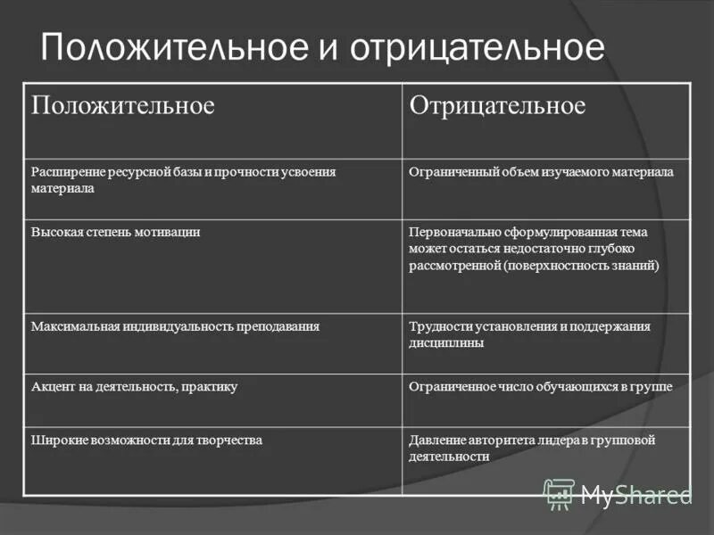 Какие вам известны примеры положительных и отрицательных