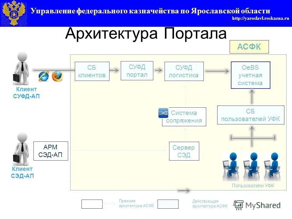 Портал удостоверяющего центра казначейства