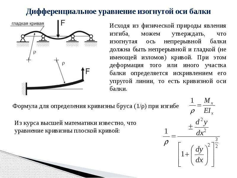 Величина изгиба. Уравнение изгибной оси балки. Дифференциальное уравнение изогнутой оси балки четвертого порядка. Уравнение изогнутой оси балки сопромат. Дифур изогнутой оси балки.