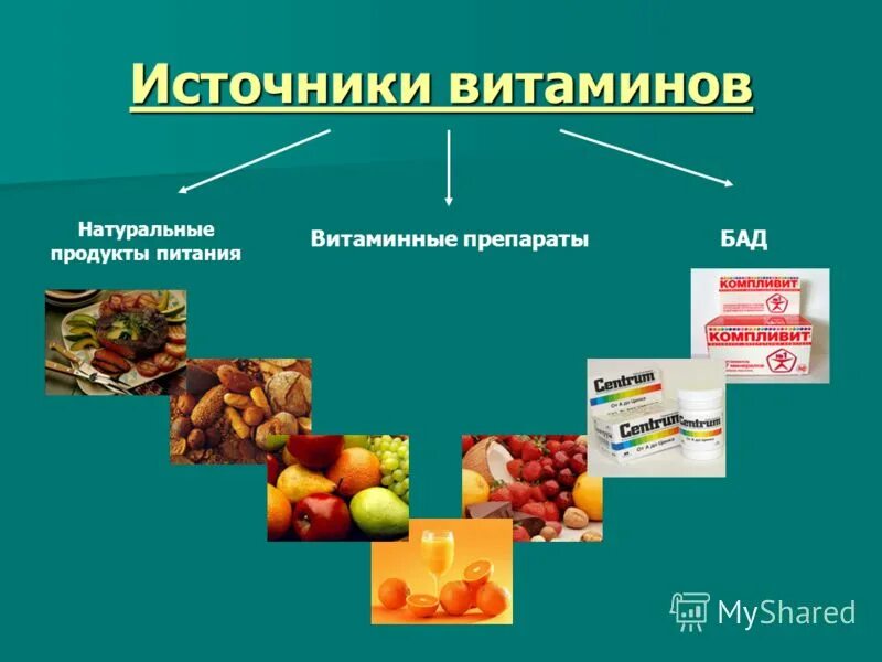 Источником витамина а является. Овощи являются источником. Источники витаминов таблица. Источники витамина а. Основной источник витамина с.