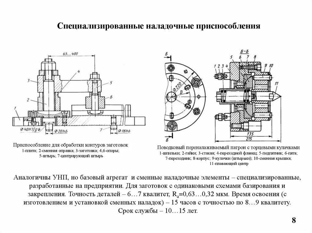 Приспособление это. Станочные приспособления универсально-наладочные (УНП). Универсальные наладочные приспособления (УНП). Специализированное наладочное приспособление это. Специализированные наладочные приспособления (СНП).