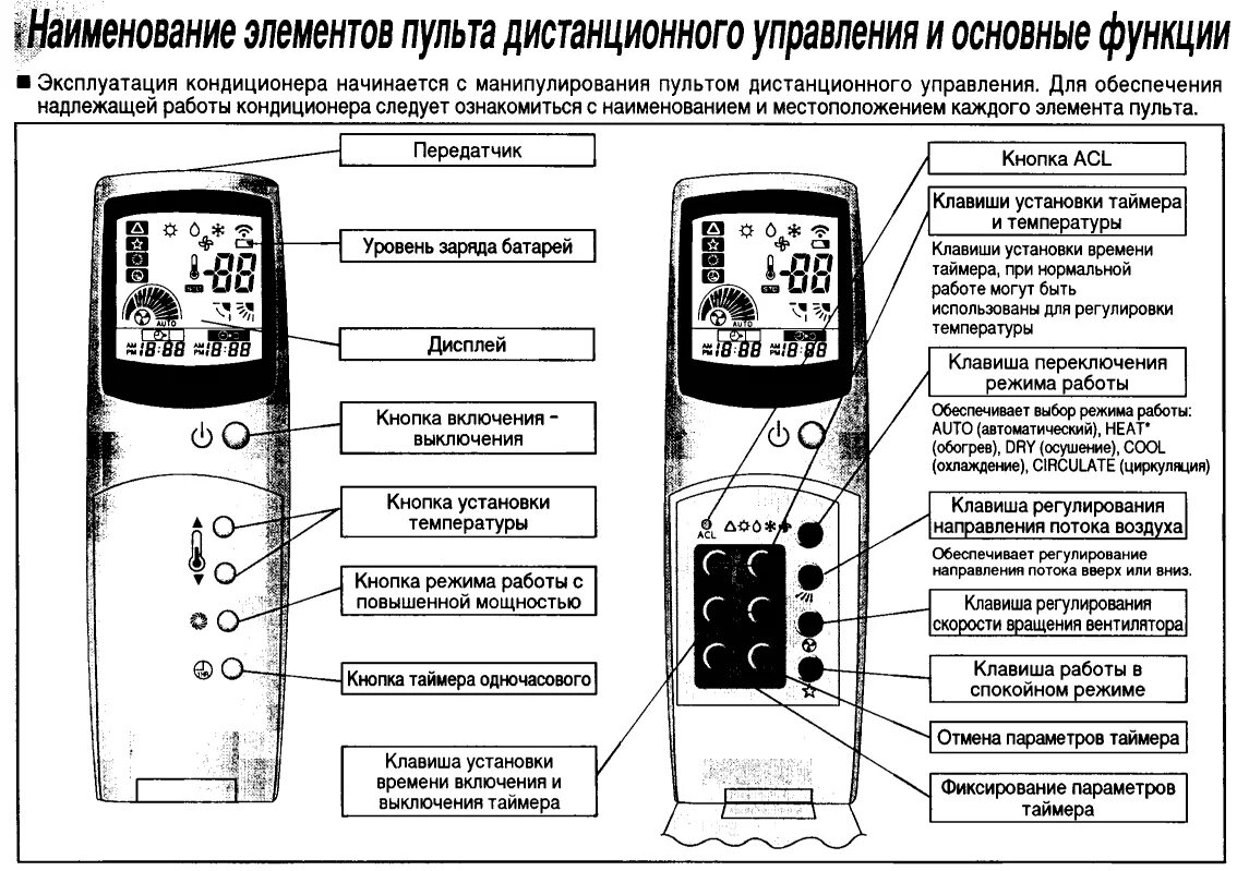 Как настроить пульт кондиционера на холод. Кондиционер Hyundai RMS-090h инструкция пульта управления. Пульт кондиционера Hyundai RMS-090h. Hyundai кондиционер инструкция пульт управления. Кондиционер Hyundai WSA 090-120.