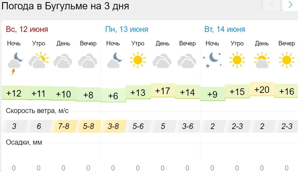 Погода бугульма по часам. Карта осадков Бугульма. Погода в Бугульме на неделю. Бугульма климат. Погода в Бугульме на 10.