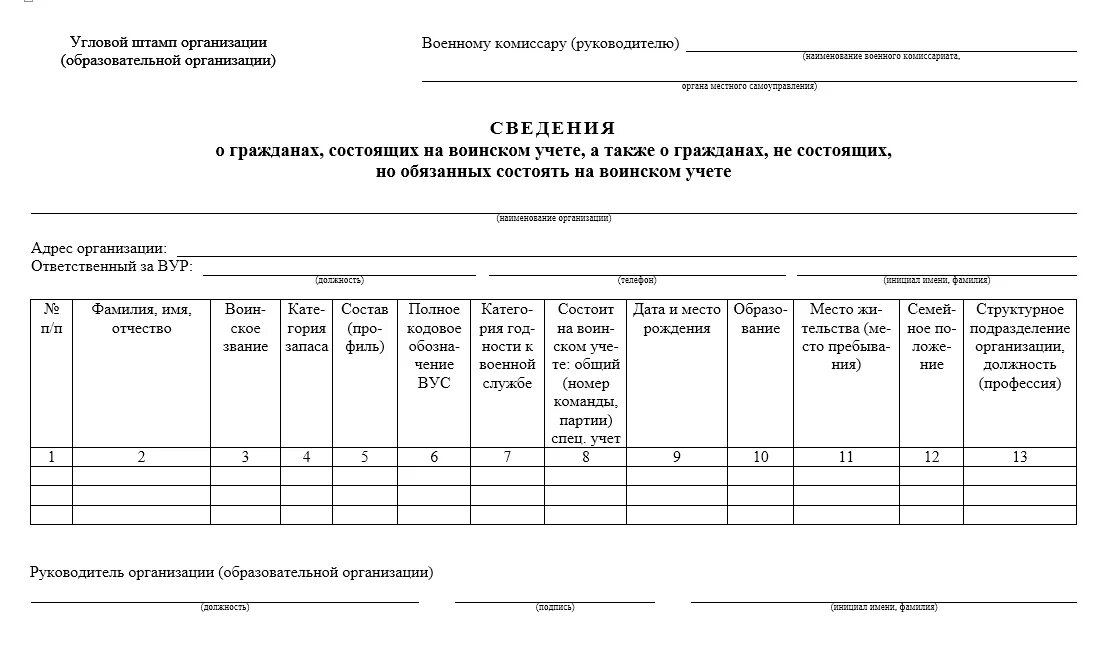 Учет в военном комиссариате. Форма 10 воинский учет. Образец сведений о гражданах состоящих на воинском учете. Сведения о гражданах состоящих на воинском учете образец заполнения. Форма сведений о предприятии (организации, учреждении) в военкомат.