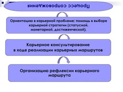 Карьерные стратегии