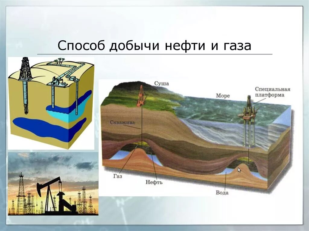 Управление добычей нефти и газа. Аюспосрбв добвчи оюгазп. Способы добычи газа. Методы добычи нефти. Добыча нефти схема.