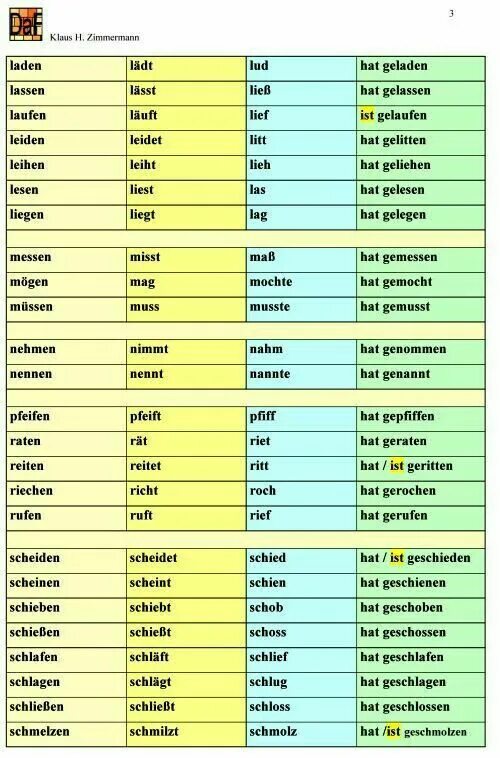 Самые распространенные глаголы в немецком языке. Сильные глаголы в немецком языке таблица. Формы сильных глаголов в немецком языке таблица с переводом. Таблица глаголов немецкого языка в 3 формах. Неправильные глаголы немецкого языка таблица с переводом.