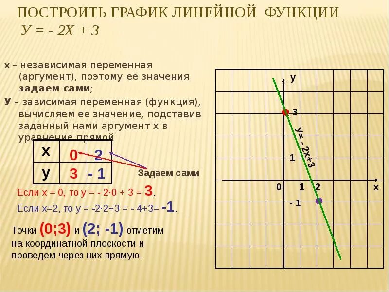 Аргумент функции это