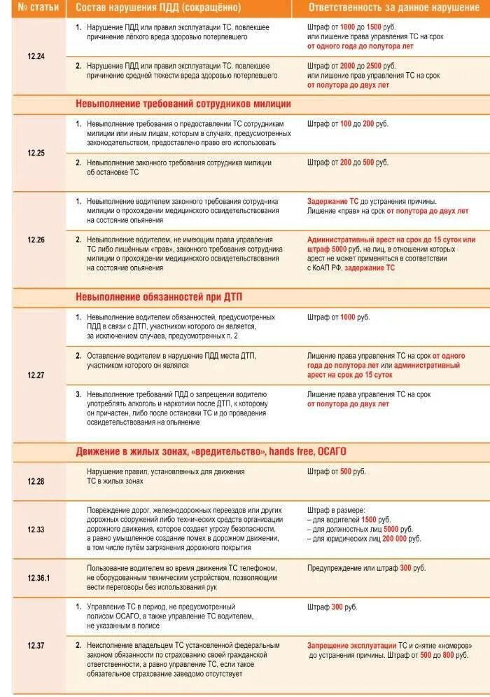 Статья 12 какое наказание