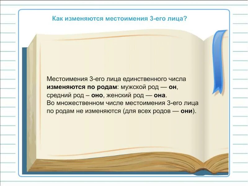 Как изменяются личные местоимения. Доклад по теме местоимение. Книжка по местоимениям. Книжка малышка по местоимениям 6 класс. Как изменяются личные местоимения презентация