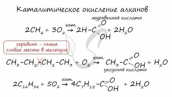 Окисление алканов до карбоновых кислот. Окисление алканов катализатор. Реакция частичного окисления алканов. Каталитическое окисление алканов кислородом.