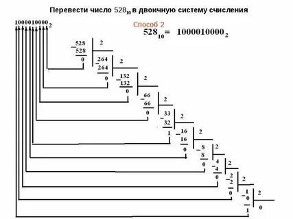948 в двоичной системе счисления