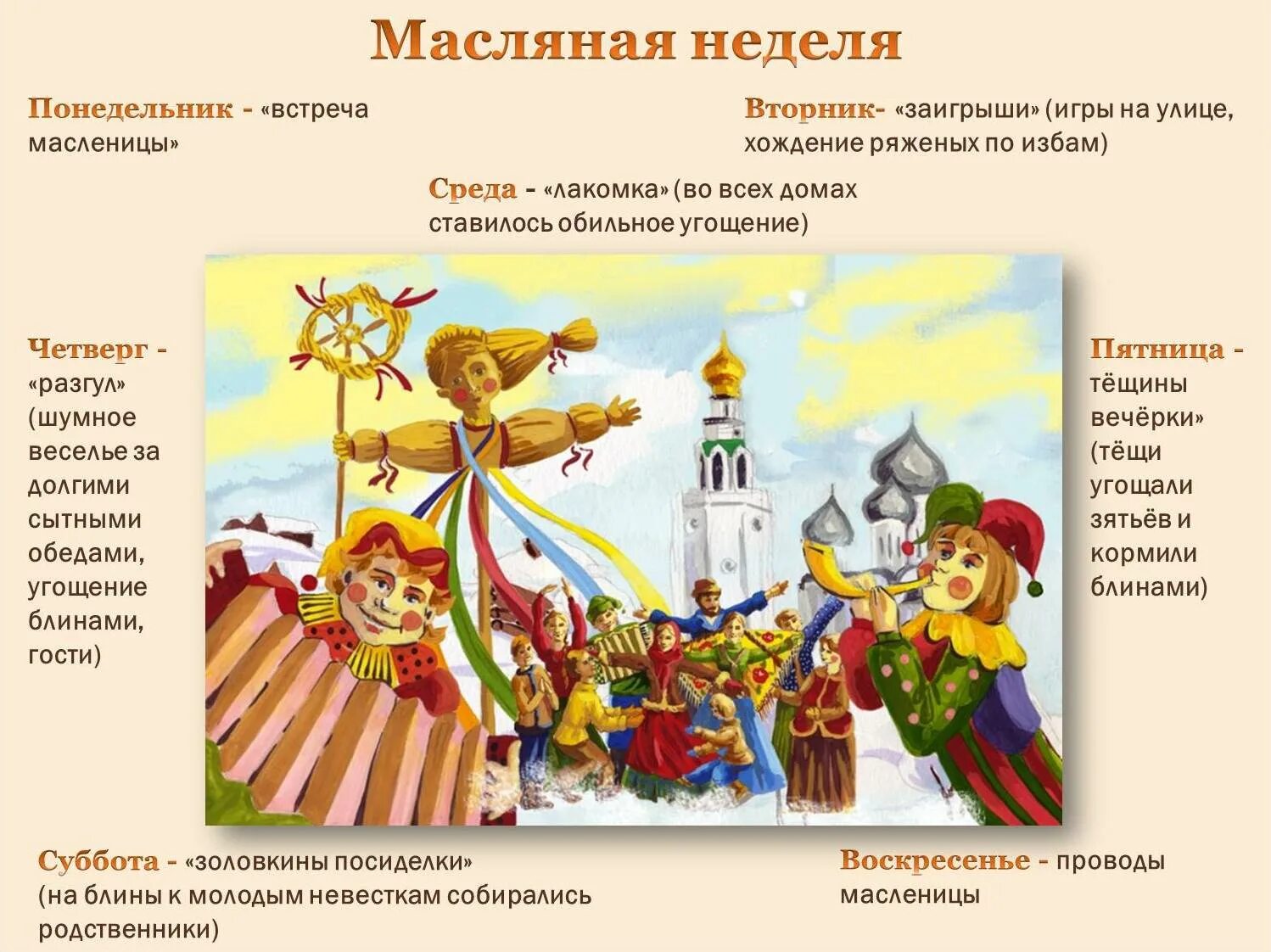 Когда начинается масляная неделя в 24. Название дней масленичной недели. Когда начинается масляная неделя в 24. С какого числа начинается масленичная неделя. Когда начинается масляная неделя в 24.