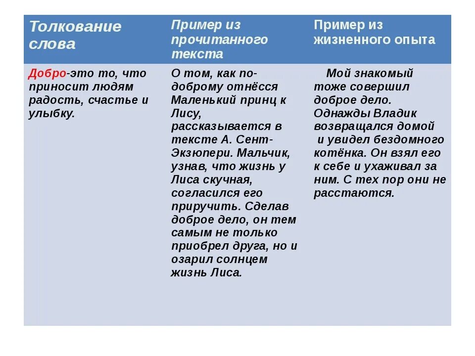 Аргумент пример сочинение из жизненного опыта. Привем из жизни доброта. Доброта Аргументы из литературы. Аргумент из литературы на тему доброта. Аргумент сочинение отзывчивость